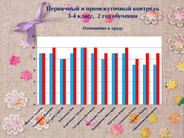Первичный и промежуточный контроль 3-4 класс, 2 год обучения Отношение к труду 