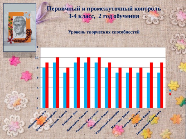 Первичный и промежуточный контроль 3-4 класс, 2 год обучения Уровень творческих способностей 