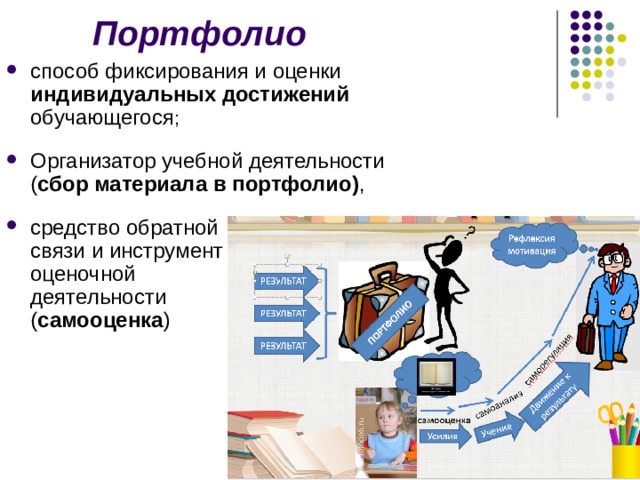 Портфолио способ фиксирования и оценки индивидуальных достижений обучающегося ;  Организатор учебной деятельности ( сбор материала в портфолио) ,  средство обратной связи и инструмент оценочной деятельности ( самооценка ) 