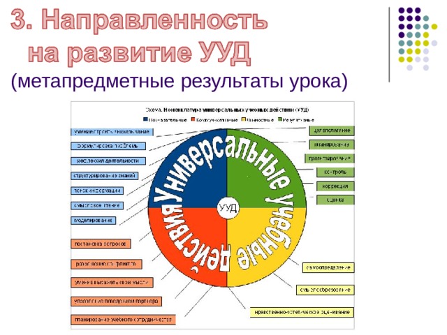 (метапредметные результаты урока) 