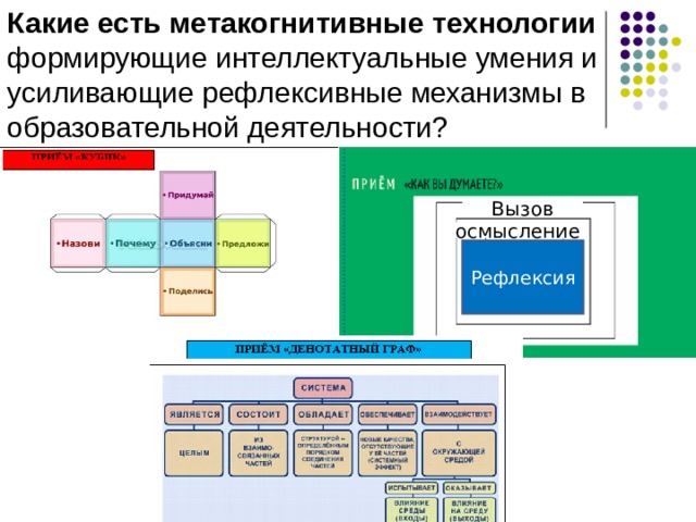 Какие есть метакогнитивные  технологии формирующие интеллектуальные умения и усиливающие рефлексивные механизмы в образовательной деятельности? Вызов осмысление Рефлексия 