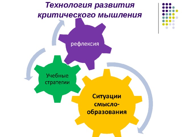 Технология развития  критического мышления   