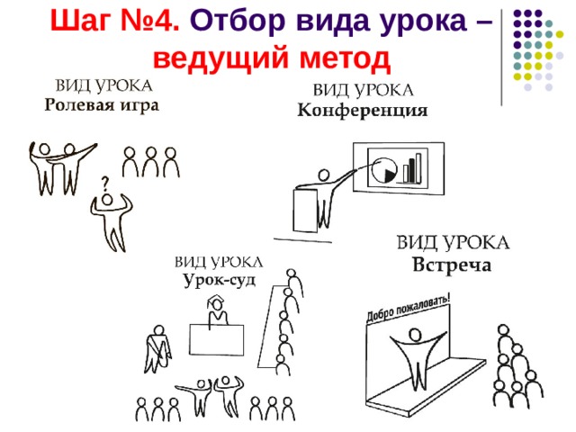 Шаг №4. Отбор вида урока – ведущий метод 