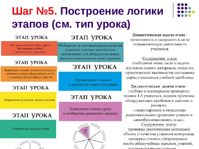 Шаг №5. Построение логики этапов (см. тип урока) 