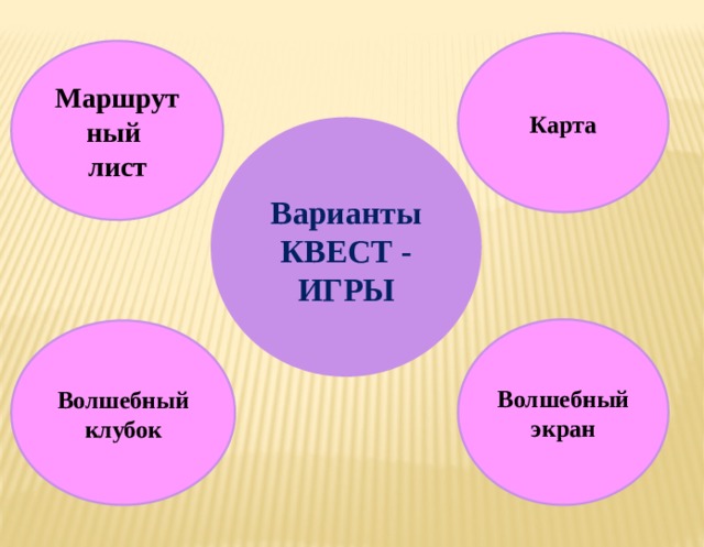 Карта Маршрутный лист  Варианты КВЕСТ - ИГРЫ   Волшебный экран Волшебный клубок 