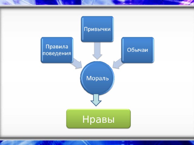 Нравы 
