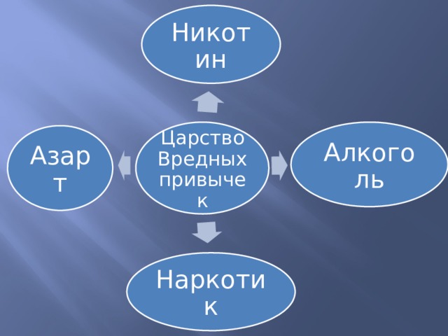 Никотин Царство Вредных привычек Алкоголь Азарт Наркотик 