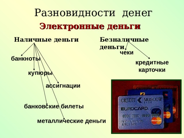 Разновидности денег Электронные деньги Наличные деньги Безналичные деньги чеки банкноты кредитные карточки купюры ассигнации банковские билеты металлические деньги 