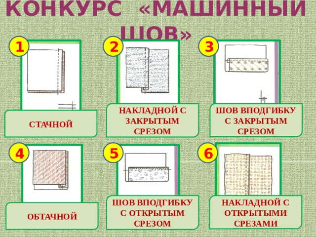 КОНКУРС  «МАШИННЫЙ ШОВ» 1 2 3 НАКЛАДНОЙ С ЗАКРЫТЫМ СРЕЗОМ ШОВ ВПОДГИБКУ С ЗАКРЫТЫМ СРЕЗОМ СТАЧНОЙ 4 5 6 НАКЛАДНОЙ С ОТКРЫТЫМИ СРЕЗАМИ ШОВ ВПОДГИБКУ С ОТКРЫТЫМ СРЕЗОМ ОБТАЧНОЙ 