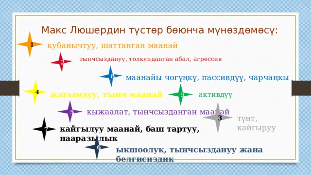 2 8 4 Макс Люшердин түстөр бөюнча мүнөздөмөсү:   1 кубанычтуу, шаттанган маанай тынчсыздануу, толкунданган абал, агрессия маанайы чөгүңкү, пассивдүү, чарчаңкы 9 жагымдуу, тынч маанай активдүү    5 3 кыжаалат, тынчсызданган маанай түнт, кайгыруу 7 кайгылуу маанай, баш тартуу, нааразылык 6 ыкшоолук, тынчсыздануу жана белгисиздик 