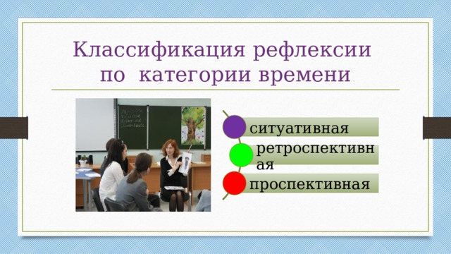 Классификация рефлексии  по категории времени ситуативная ретроспективная проспективная 