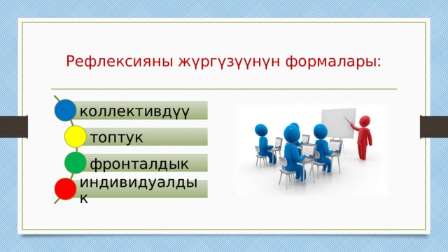 Рефлексияны жүргүзүүнүн формалары: коллективдүү топтук фронталдык индивидуалдык 