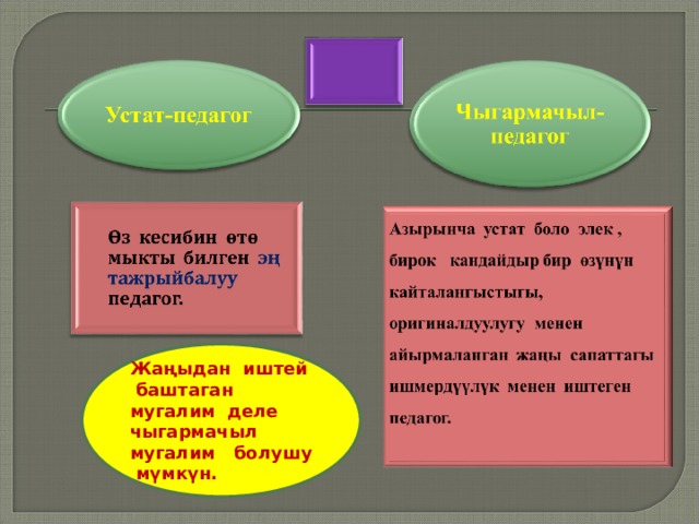 Жаңыдан иштей баштаган мугалим деле чыгармачыл мугалим болушу мүмкүн. 