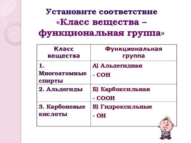 Установите соответствие  «Класс вещества – функциональная группа» Класс вещества Функциональная группа 1. Многоатомные спирты А) Альдегидная  - COH 2. Альдегиды Б) Карбоксильная - COOH 3. Карбоновые кислоты В) Гидроксильные - OH