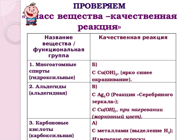 ПРОВЕРЯЕМ  «Класс вещества –качественная реакция» Название вещества / функциональная группа Качественная реакция 1. Многоатомные спирты (гидроксильные) Б) С Cu (ОН ) 2 , (ярко синее окрашивание). 2. Альдегиды (альдегидная)  В) С Ag 2 O ( Реакция «Серебряного зеркала» ) ; С Cu (ОН ) 2 , при нагревании (морковный цвет). 3. Карбоновые кислоты (карбоксильная) А) С металлами (выделение Н 2 ); Изменение окраски индикатора.