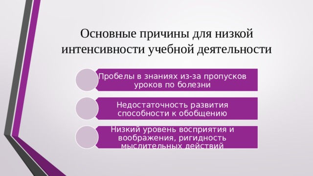 Пробелы в знаниях из-за пропусков уроков по болезни Недостаточность развития способности к обобщению Низкий уровень восприятия и воображения, ригидность мыслительных действий Основные причины для низкой интенсивности учебной деятельности 