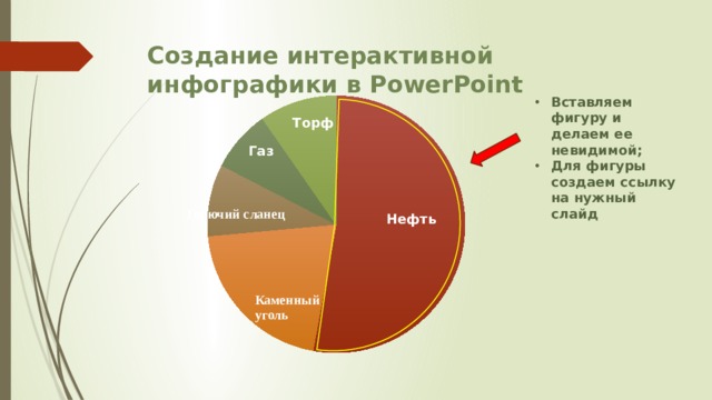    Создание интерактивной инфографики в PowerPoint Вставляем фигуру и делаем ее невидимой; Для фигуры создаем ссылку на нужный слайд Торф Горючий сланец Газ Каменный уголь Нефть 