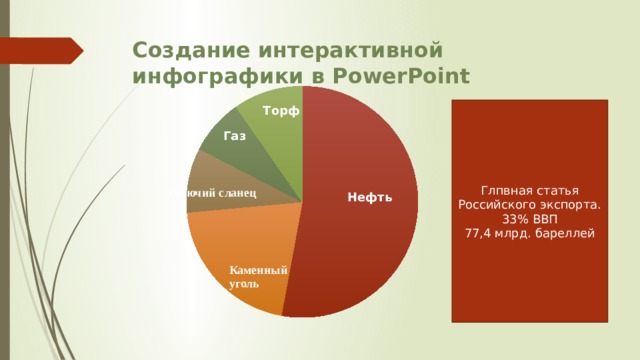    Создание интерактивной инфографики в PowerPoint Торф Глпвная статья Российского экспорта. 33% ВВП 77,4 млрд. бареллей Горючий сланец Газ Каменный уголь Нефть 
