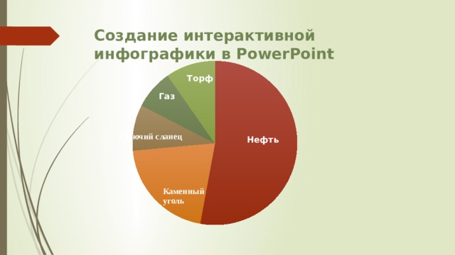    Создание интерактивной инфографики в PowerPoint Торф Горючий сланец Газ Каменный уголь Нефть 