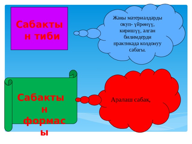 Жаңы материалдарды окуп- үйрөнүү, киришүү, алган билимдерди практикада колдонуу сабагы. Сабактын тиби Аралаш сабак, Сабактын формасы 