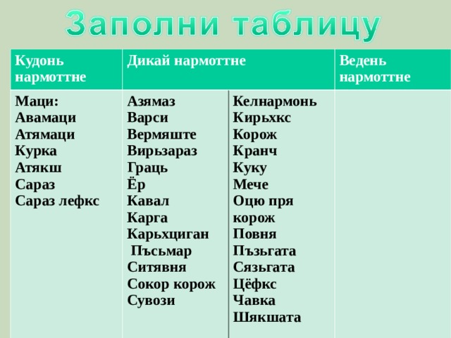 Кудонь нармоттне Дикай нармоттне Маци: Авамаци Атямаци Курка Атякш Сараз Сараз лефкс Азямаз Варси Вермяште Вирьзараз Граць Ёр Кавал Карга Карьхциган  Пъсьмар Ситявня Сокор корож Сувози  Ведень нармоттне Келнармонь Кирьхкс Корож Кранч Куку Мече Оцю пря корож Повня Пъзьгата Сязьгата Цёфкс Чавка Шякшата 