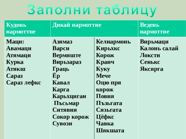 Кудонь нармоттне Дикай нармоттне Маци: Авамаци Атямаци Курка Атякш Сараз Сараз лефкс Азямаз Варси Вермяште Вирьзараз Граць Ёр Кавал Карга Карьхциган  Пъсьмар Ситявня Сокор корож Сувози  Ведень нармоттне Келнармонь Кирьхкс Корож Кранч Куку Мече Оцю пря корож Повня Пъзьгата Сязьгата Цёфкс Чавка Шякшата Вирьмаци Калонь салай Локсти Сенькс Яксярга 