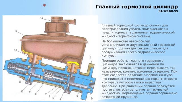 Главный тормозной цилиндр  ВАЗ2108-99   Главный тормозной цилиндр служит для преобразования усилия, приложенного к педали тормоза, в давление гидравлической жидкости тормозной системы. На большинстве автомобилей устанавливается двухсекционный тормозной цилиндр. Где каждая секция служит для обслуживания своего гидравлического контура. Принцип работы главного тормозного цилиндра заключается в движении по цилиндру поршня, который перекрывает, так называемое, компенсационное отверстие. При этом создается давление в первом контуре, что приводит к перемещению поршня второго контура, в котором также вырастает давление. При движении поршня образуется пустота, которая заполняется тормозной жидкостью. Перемещение поршня ограничено возвратной пружиной. 