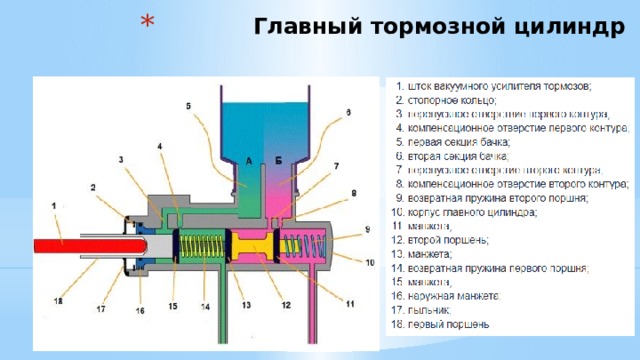 Главный тормозной цилиндр   