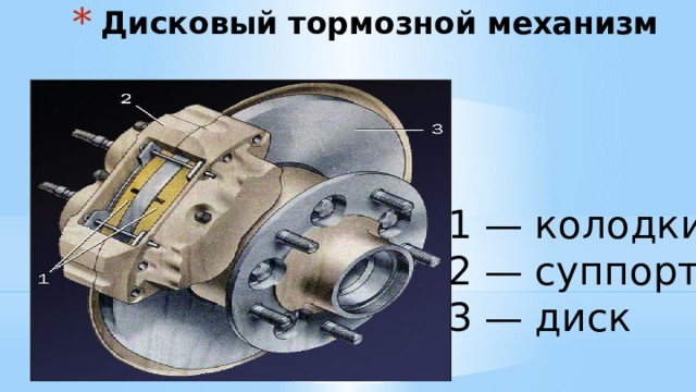 Дисковый тормозной механизм 1 — колодки;  2 — суппорт;  3 — диск 