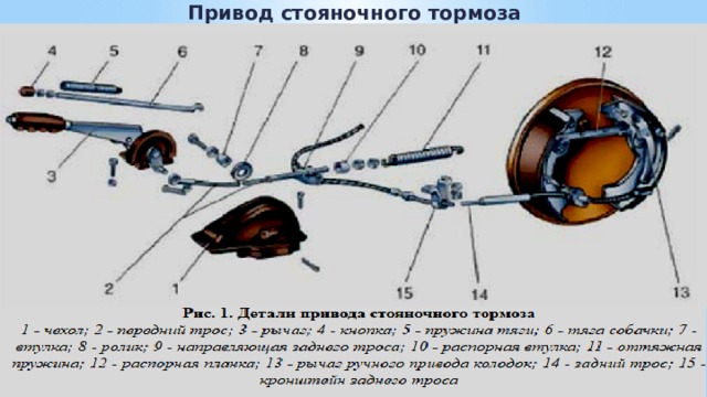 Привод стояночного тормоза 