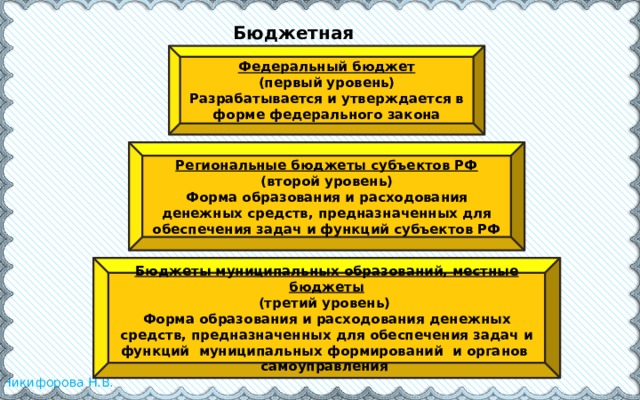 Бюджетная система РФ Федеральный бюджет (первый уровень) Разрабатывается и утверждается в форме федерального закона Региональные бюджеты субъектов РФ (второй уровень) Форма образования и расходования денежных средств, предназначенных для обеспечения задач и функций субъектов РФ Бюджеты муниципальных образований, местные бюджеты (третий уровень) Форма образования и расходования денежных средств, предназначенных для обеспечения задач и функций муниципальных формирований и органов самоуправления 