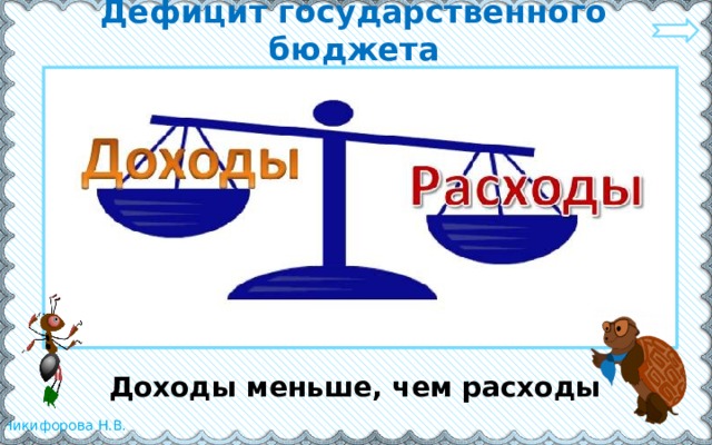 Дефицит государственного бюджета  Доходы меньше, чем расходы 