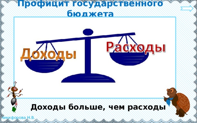 Профицит государственного бюджета  Доходы больше, чем расходы 