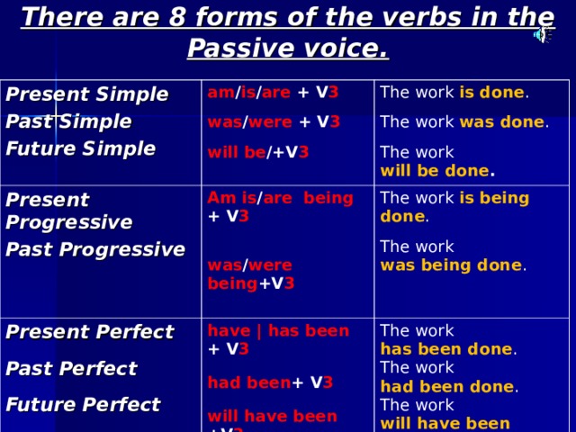 There are 8 forms of the verbs in the Passive voice. Present Simple Past Simple Future Simple am / is / are + V 3  was / were + V 3  will be / +V 3 Present Progressive Past Progressive The work is done . The work was done . The work Present Perfect  Past Perfect  Future Perfect Am is / are  being + V 3   was / were being +V 3  The work is being done . The work will be done . have | has been + V 3  had been + V 3  will have been +V 3  was being done . The work has been done . The work had been done . The work will have been done .  