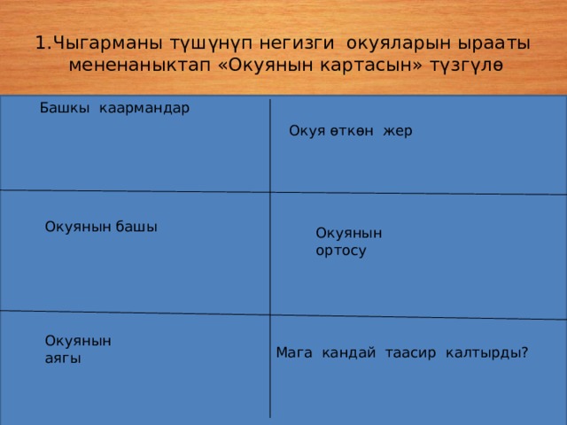 1.Чыгарманы түшүнүп негизги окуяларын ырааты мененаныктап «Окуянын картасын» түзгүлө Башкы каармандар Окуя өткөн жер Окуянын башы Окуянын ортосу Окуянын аягы Мага кандай таасир калтырды? 
