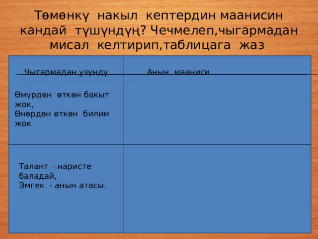 Төмөнкү накыл кептердин маанисин кандай түшүндүң? Чечмелеп,чыгармадан мисал келтирип,таблицага жаз Чыгармадан узүндү Анын мааниси Өмүрдөн өткөн бакыт жок, Өнөрдөн өткөн билим жок Талант – наристе баладай, Эмгек - анын атасы. 