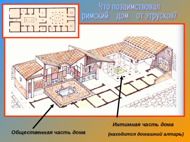 Интимная часть дома Общественная часть дома (находится домашний алтар ь ) 