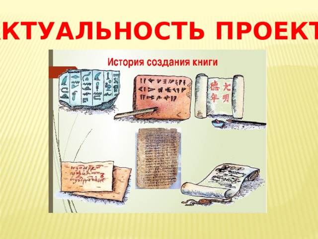 АКТУАЛЬНОСТЬ ПРОЕКТА 