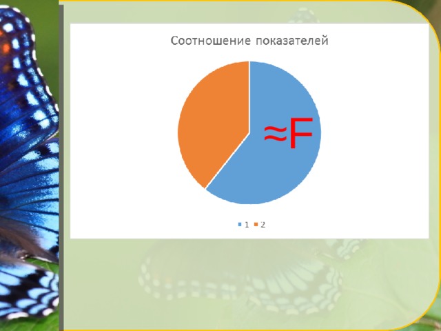 ≈ F 
