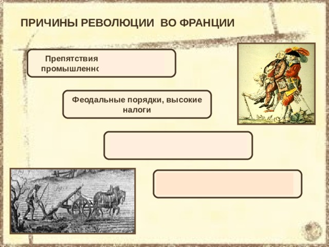ПРИЧИНЫ РЕВОЛЮЦИИ ВО ФРАНЦИИ Препятствия для развития промышленности и торговли Феодальные порядки, высокие налоги Деление населения на сословия Абсолютная монархия 
