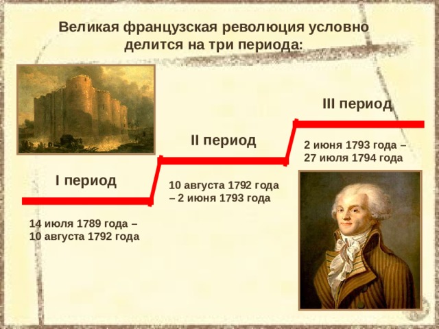 Великая французская революция условно делится на три периода: III период II период 2 июня 1793 года – 27 июля 1794 года I период 10 августа 1792 года – 2 июня 1793 года 14 июля 1789 года – 10 августа 1792 года 