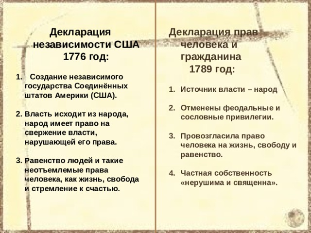 Декларация прав человека и гражданина  1789 год: Декларация независимости США 1776 год: Источник власти – народ  Отменены феодальные и сословные привилегии.  Провозгласила право человека на жизнь, свободу и равенство.  Частная собственность «нерушима и священна».  Создание независимого  государства Соединённых  штатов Америки (США). 2. Власть исходит из народа,  народ имеет право на  свержение власти,  нарушающей его права. 3. Равенство людей и такие  неотъемлемые права  человека, как жизнь, свобода  и стремление к счастью. 