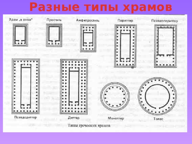 Разные типы храмов 