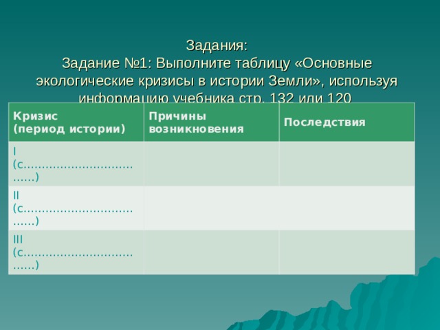 Задания:  Задание №1: Выполните таблицу «Основные экологические кризисы в истории Земли», используя информацию учебника стр. 132 или 120   Кризис (период истории) Причины возникновения I ( с………………………………) Последствия   II ( с………………………………)     III ( с………………………………)       