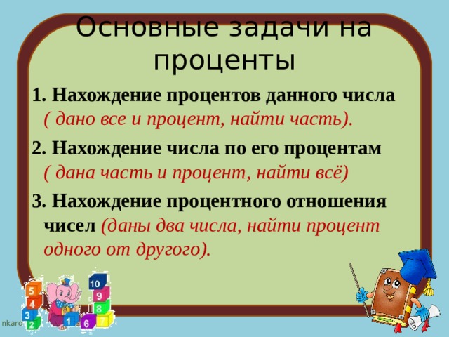 Основные задачи на проценты  1. Нахождение процентов данного числа ( дано все и процент, найти часть).  2. Нахождение числа по его процентам ( дана часть и процент, найти всё)  3. Нахождение процентного отношения чисел (даны два числа, найти процент одного от другого). 