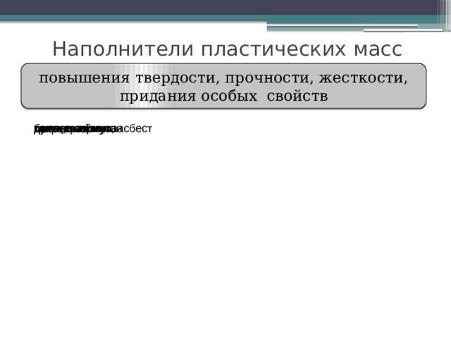 Наполнители пластических масс повышения твердости, прочности, жесткости, придания особых свойств древесный шпон стекловолокно, асбест бумага тальк, каолин ткани кварцевая мука сажа, графит древесная мука 