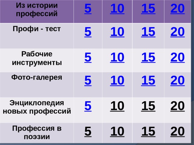 Из истории профессий 5 Профи - тест Рабочие инструменты 5 10 5 10 Фото-галерея 15 5 15 Энциклопедия новых профессий 20 10 Профессия в поэзии 10 15 20 5 5 15 10 20 10 15 20 20 15 20 