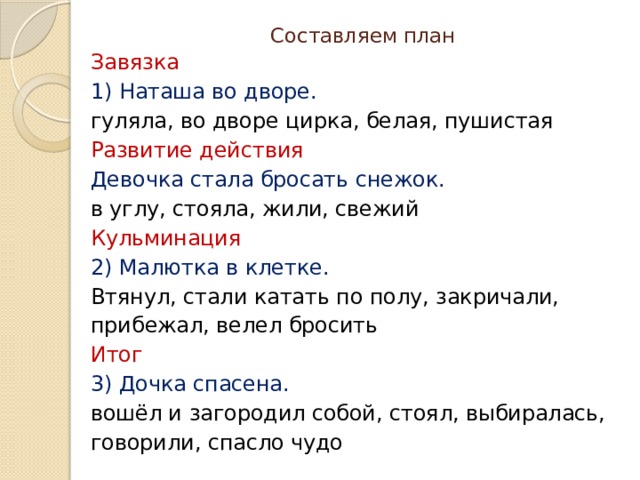 Составляем план Завязка 1) Наташа во дворе. гуляла, во дворе цирка, белая, пушистая Развитие действия Девочка стала бросать снежок. в углу, стояла, жили, свежий Кульминация 2) Малютка в клетке. Втянул, стали катать по полу, закричали, прибежал, велел бросить Итог 3) Дочка спасена. вошёл и загородил собой, стоял, выбиралась, говорили, спасло чудо 