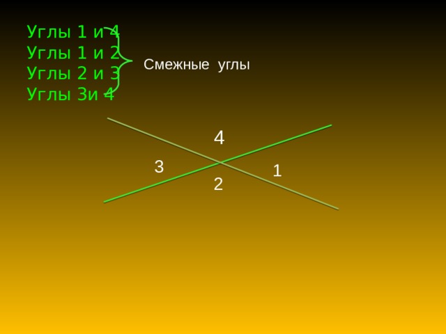    Углы 1 и 4  Углы 1 и 2  Углы 2 и 3  Углы 3и 4   Смежные углы   4 3 1 2 