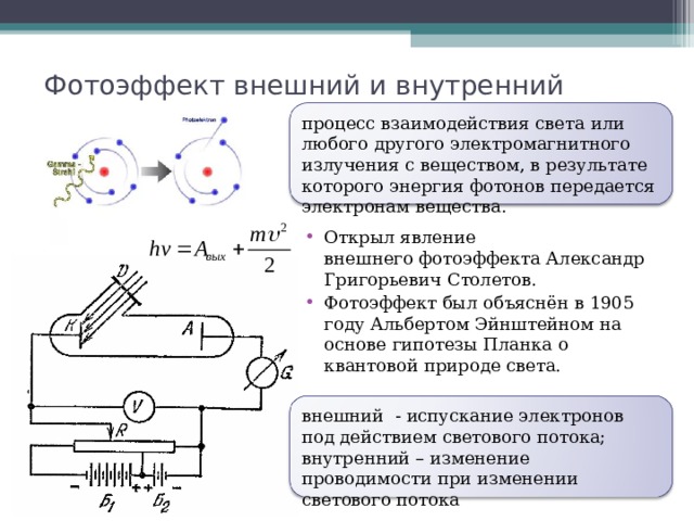 Фотоэффект внешний и внутренний процесс взаимодействия света или любого другого электромагнитного излучения с веществом, в результате которого энергия фотонов передается электронам вещества. Открыл явление внешнего фотоэффекта Александр Григорьевич Столетов. Фотоэффект был объяснён в 1905 году Альбертом Эйнштейном на основе гипотезы Планка о квантовой природе света.  внешний - испускание электронов под действием светового потока; внутренний – изменение проводимости при изменении светового потока 